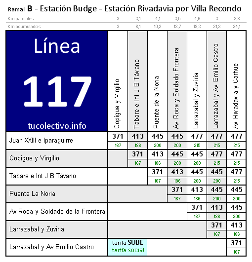 tarifa línea 117b